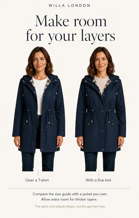 London Drawstring Parka – layering guide infographic